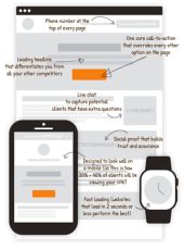 maximise website conversions 171x230